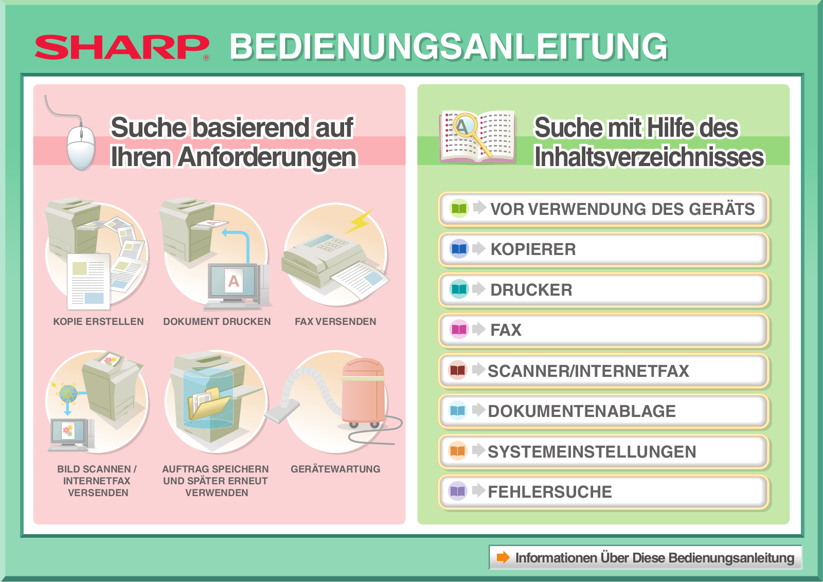 Sharp MX-M623U, MX-M753U User Manual