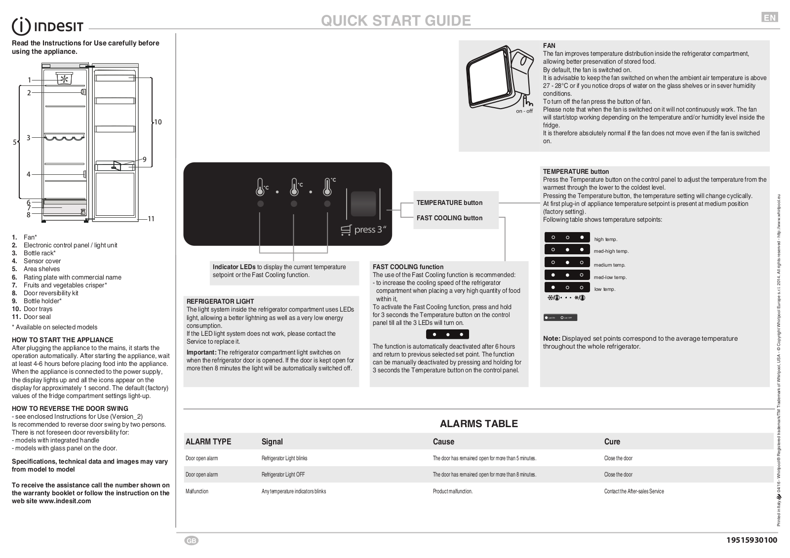 Hotpoint SI81QWDUK QUICK START GUIDE