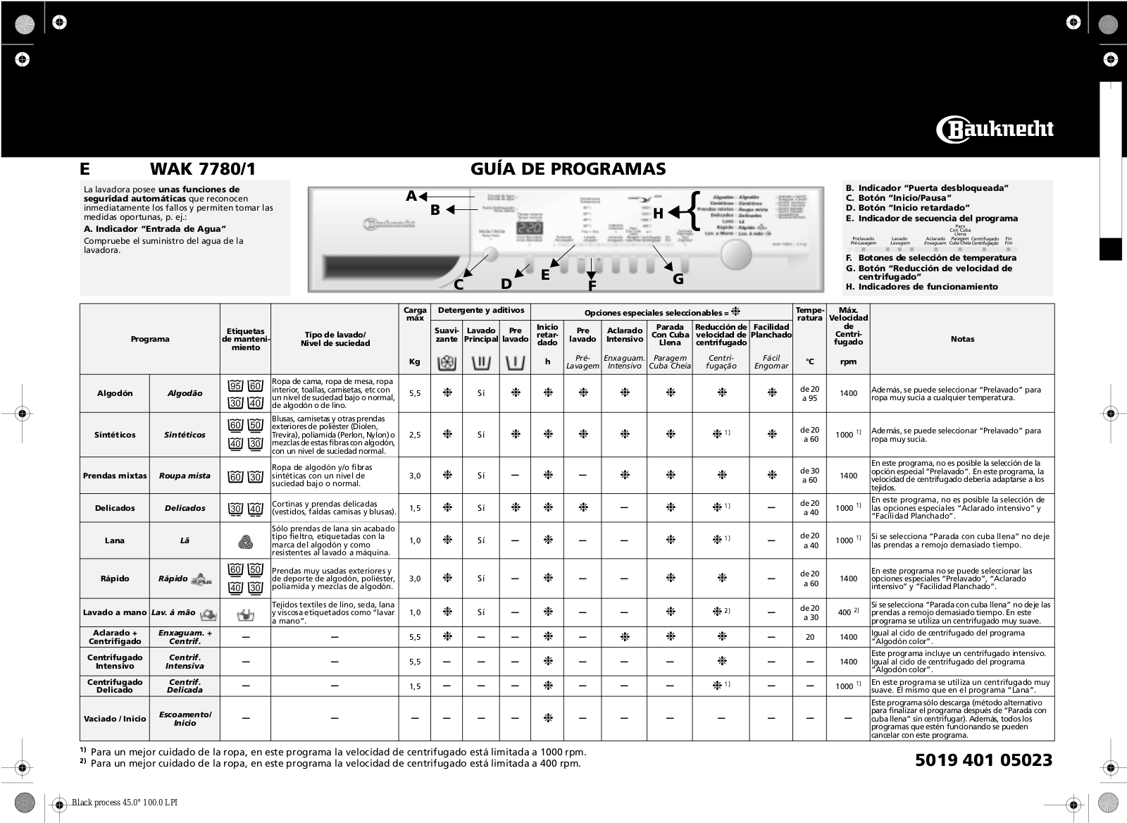 Whirlpool WAK 7780/1 INSTRUCTION FOR USE