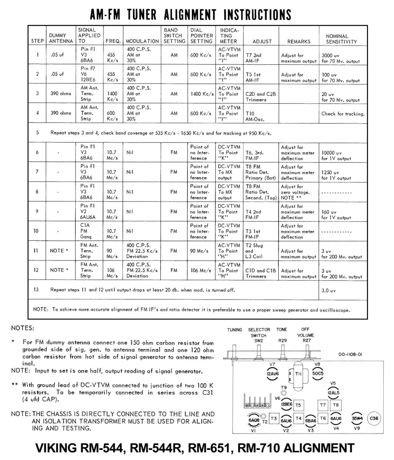 Viking rm544alignment schematic