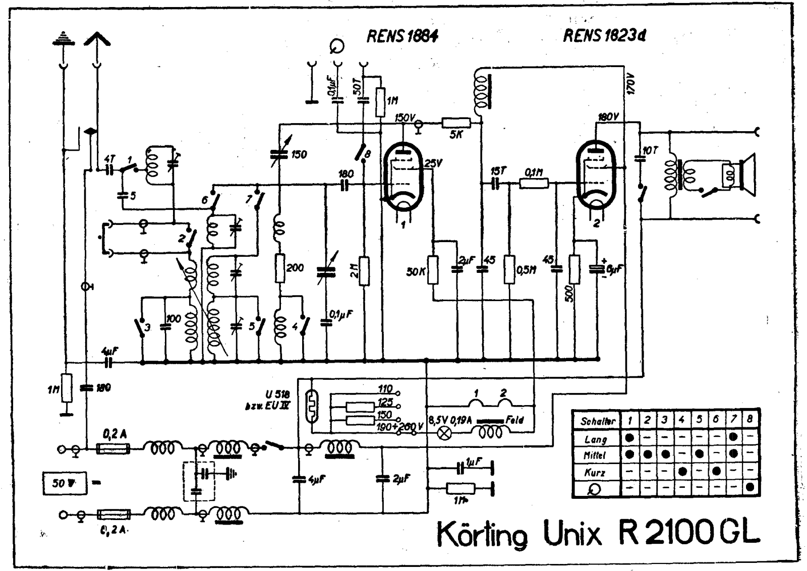 Körting Unix-R2100-GL Schematic