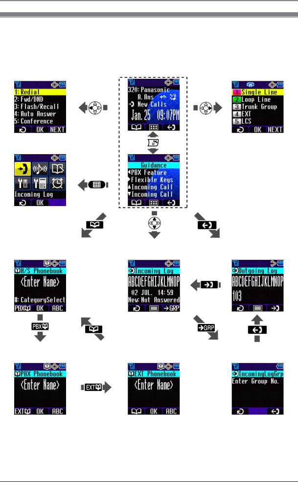 Panasonic KX-TCA275 User Manual