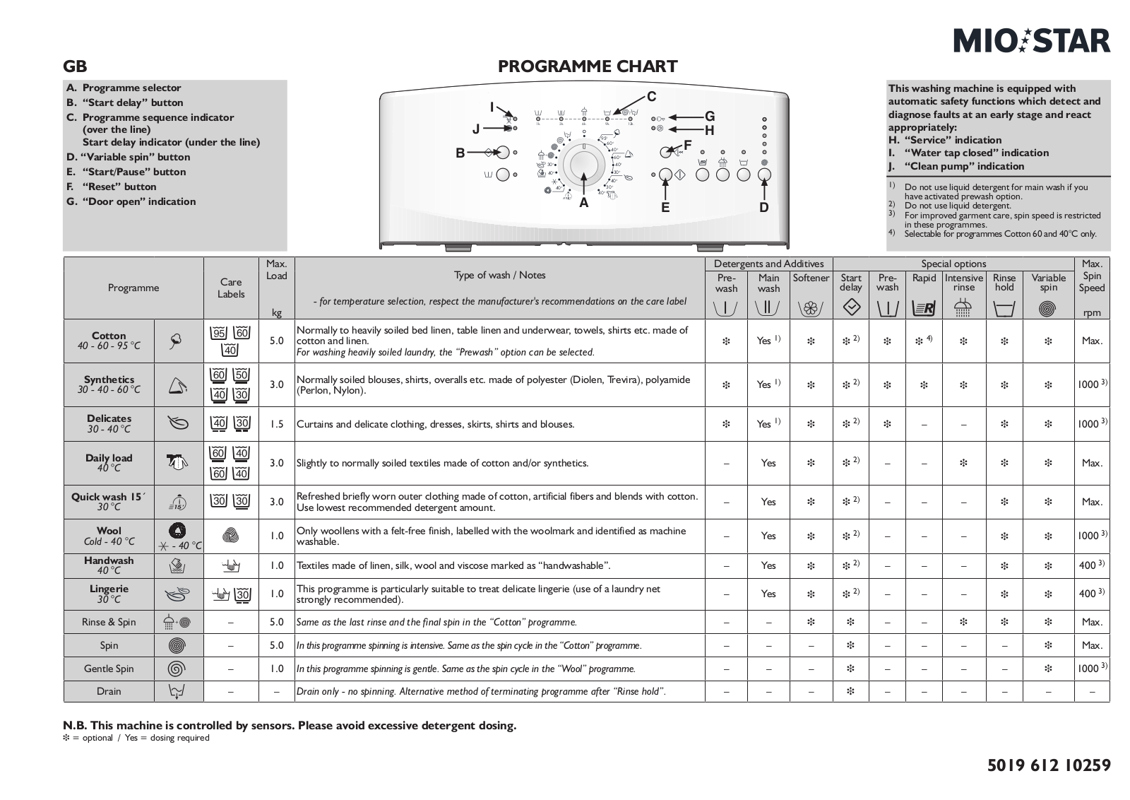 Whirlpool BA 5011 TA AB INSTRUCTION FOR USE