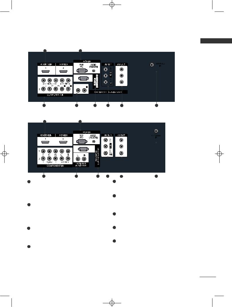 LG 47LY3RF User manual