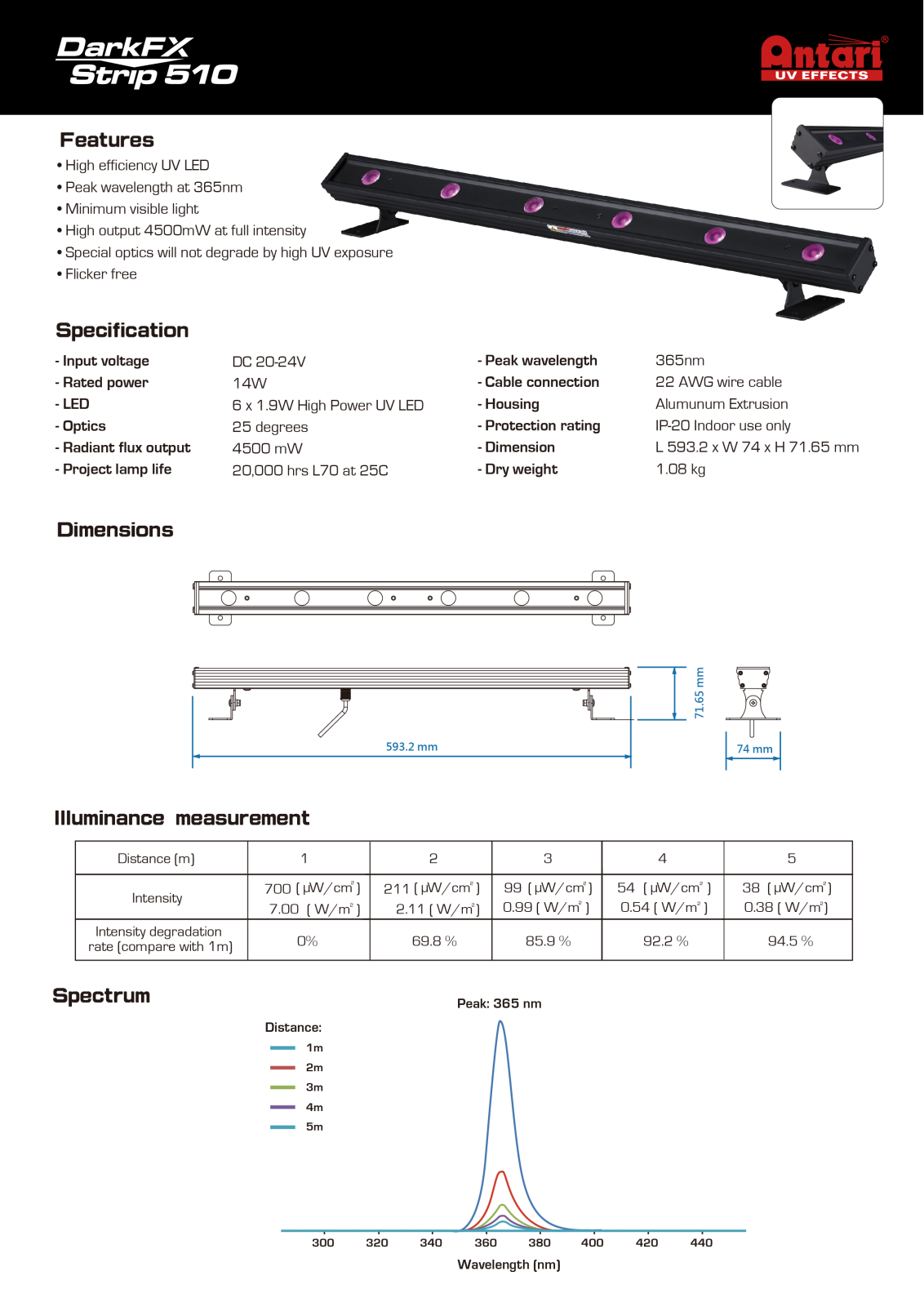 Antari DarkFX Strip 510 User Manual