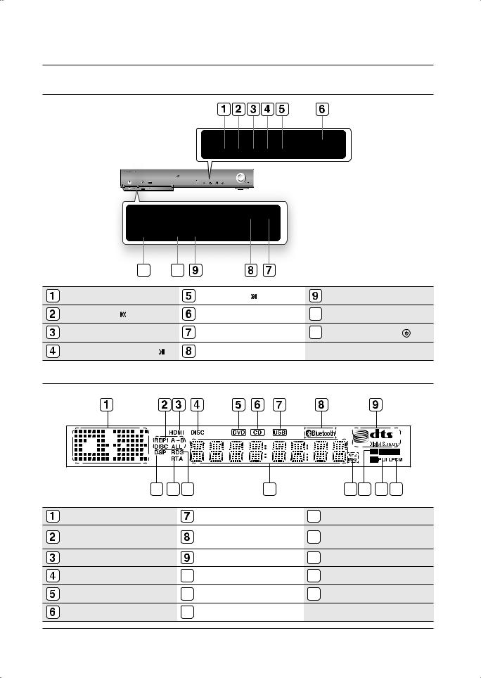 Samsung HT-TZ212, HT-TZ215, HT-Z310, HT-TZ212R, HT-TZ315R User Manual