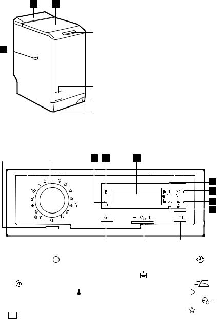 AEG EWT1367EDW User Manual