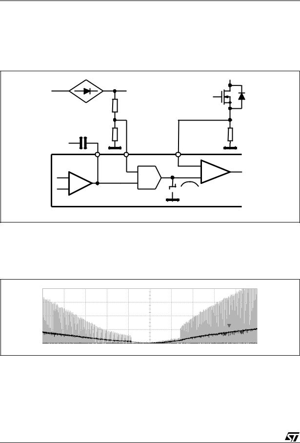 ST AN1214 Application note