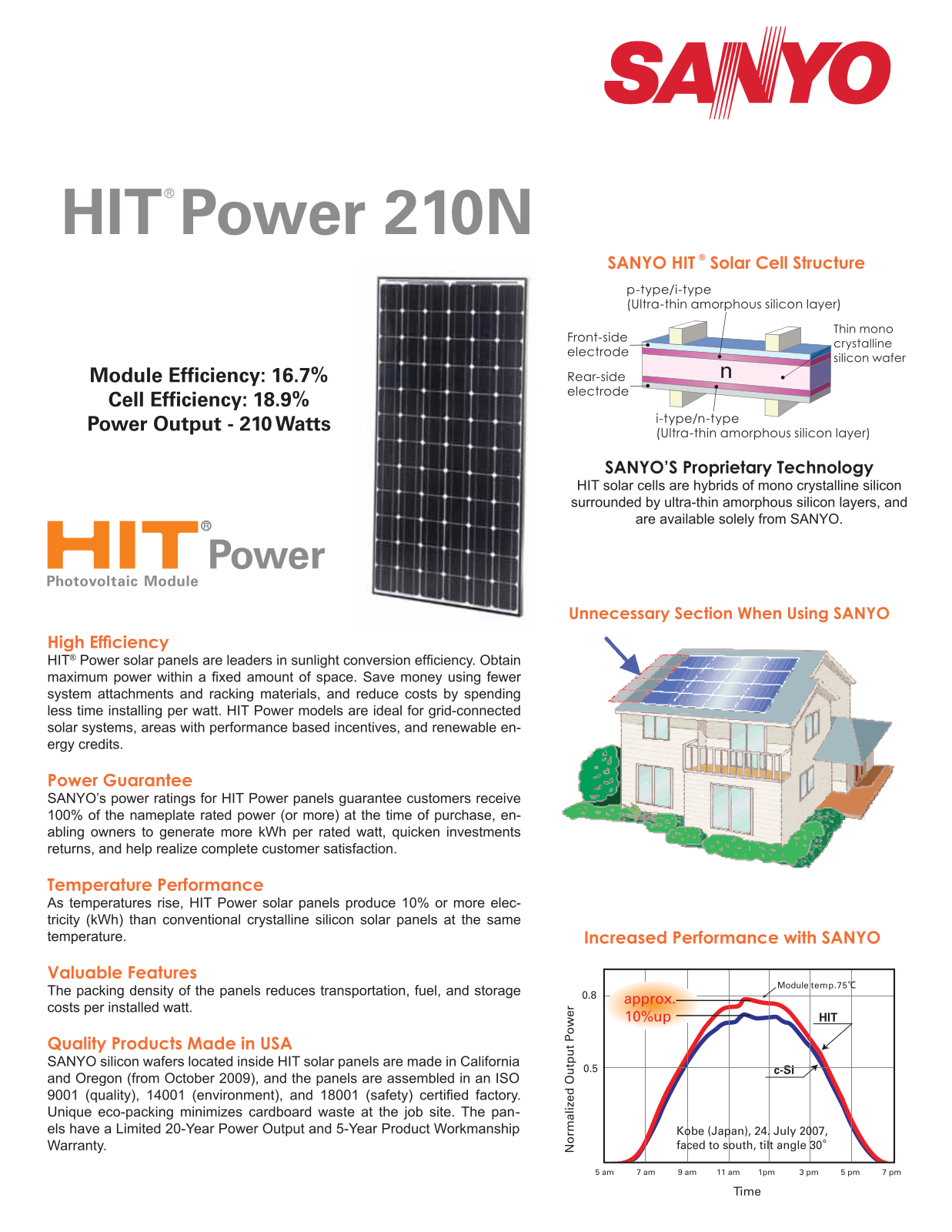 Sanyo HIT POWER 210N User Manual