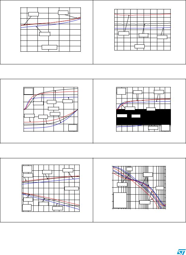 ST LMV321L, LMV358L, LMV324L User Manual