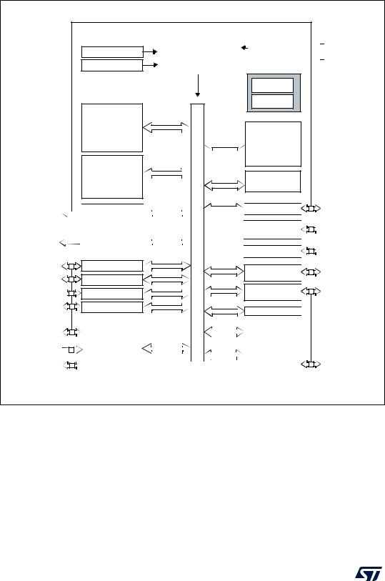 STMicroelectronics STM8L001J3 Datasheet