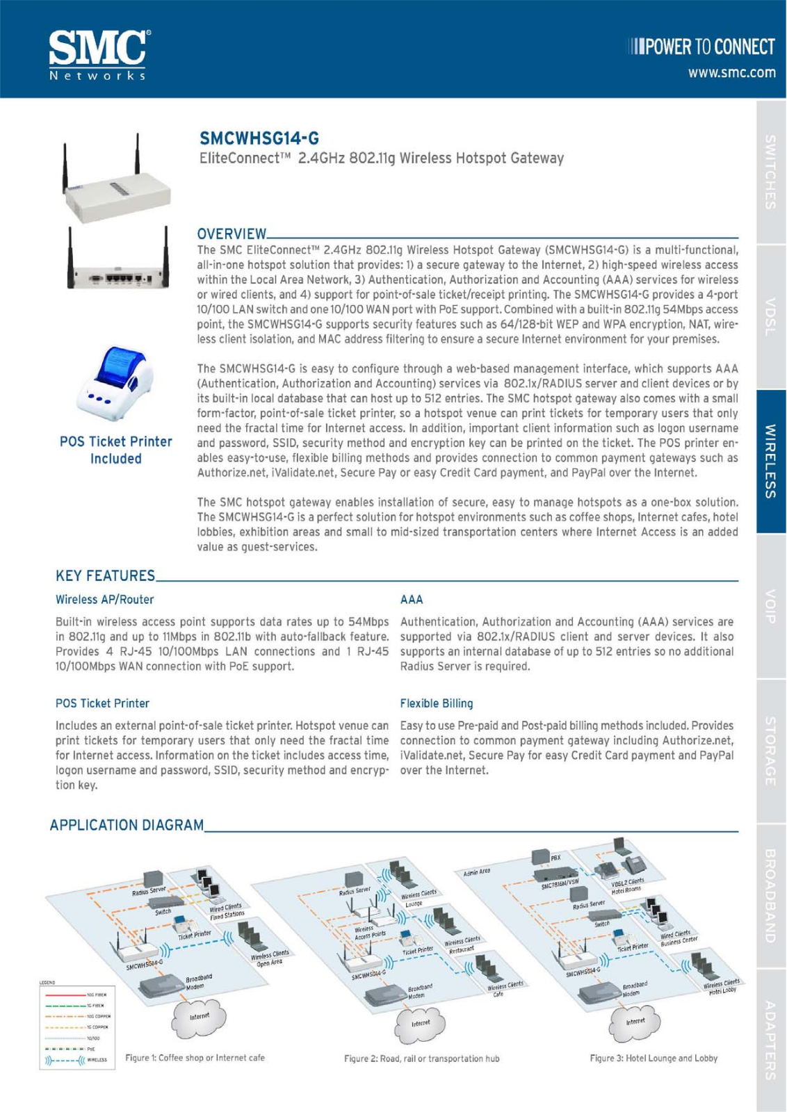 Smc WHSG14-G DATASHEET