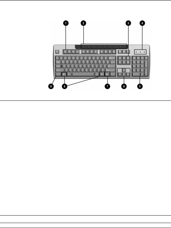 Hp COMPAQ D330 SLIM TOWER DESKTOP User Manual