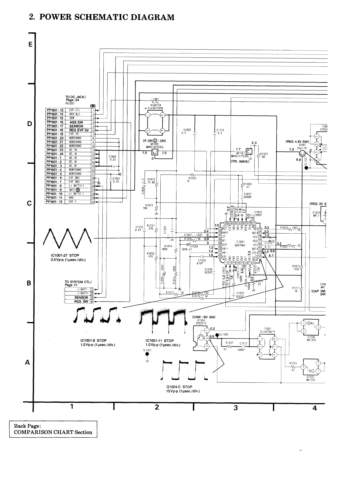 Panasonic NVRX2 Service Manual