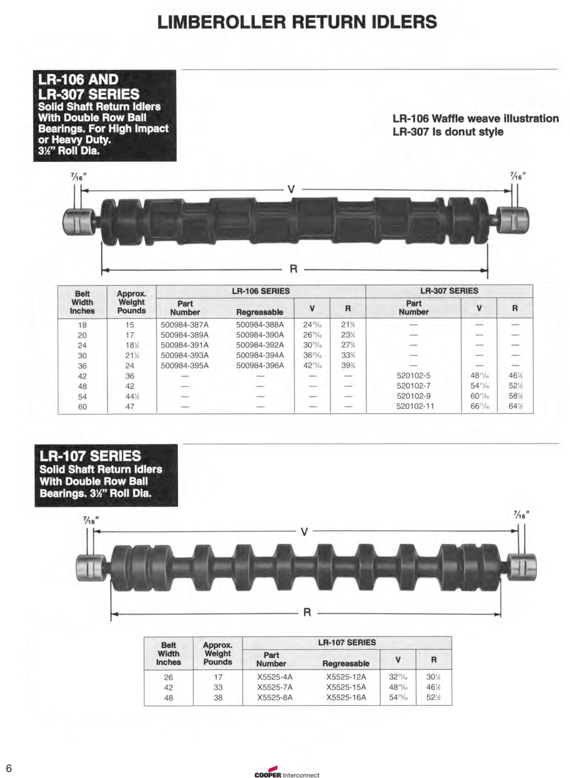 Joy Limberoller by Crouse-Hinds LR-106 Series, LR-307 Series, LR-107 Series Catalog Page