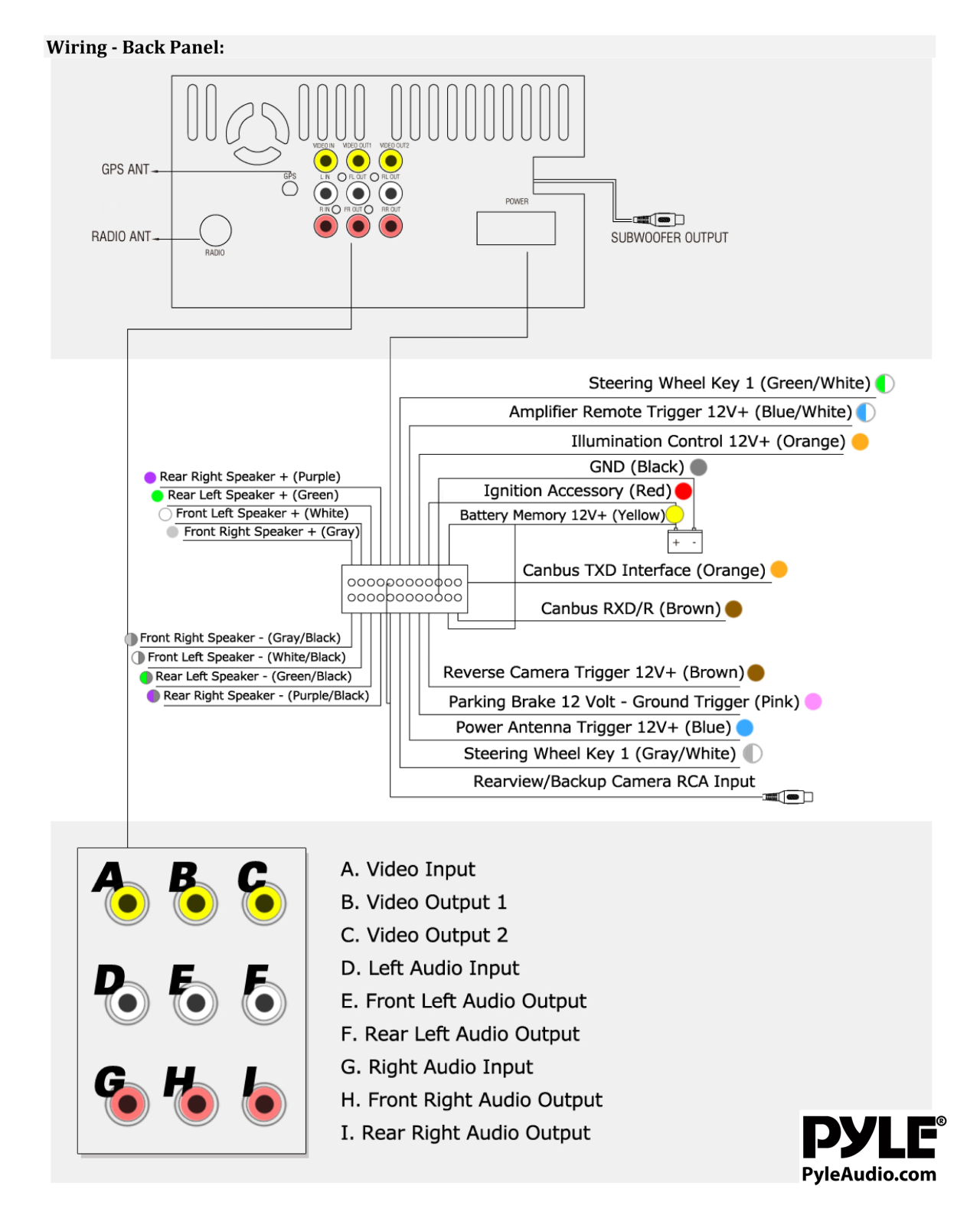 PYLE Audio PL-DNB78i, PL-DNV695B, PL-DNV66B Owner's Manual