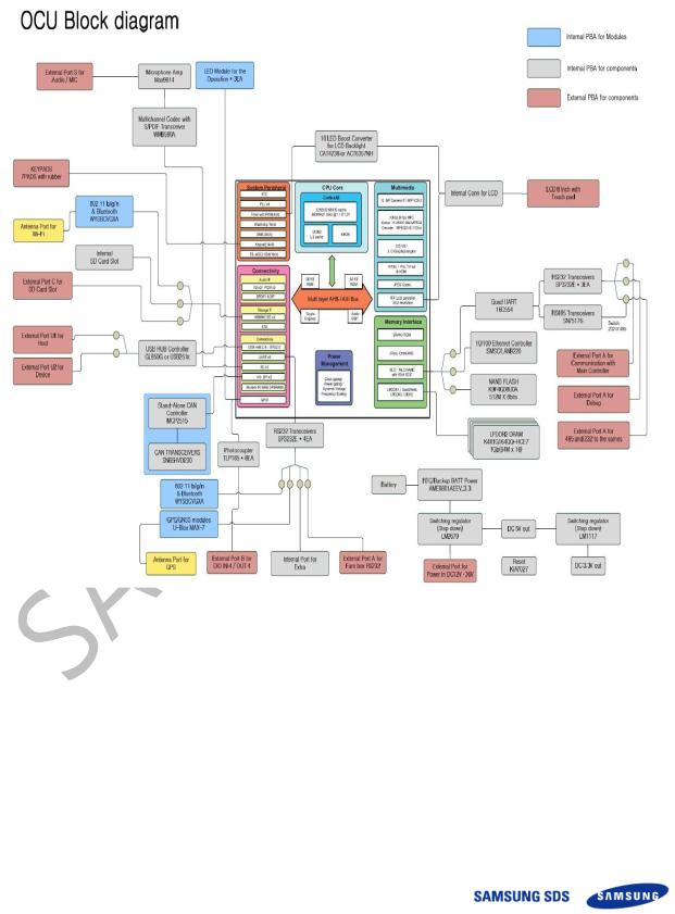 Samsung SAM OCU 14 User Manual