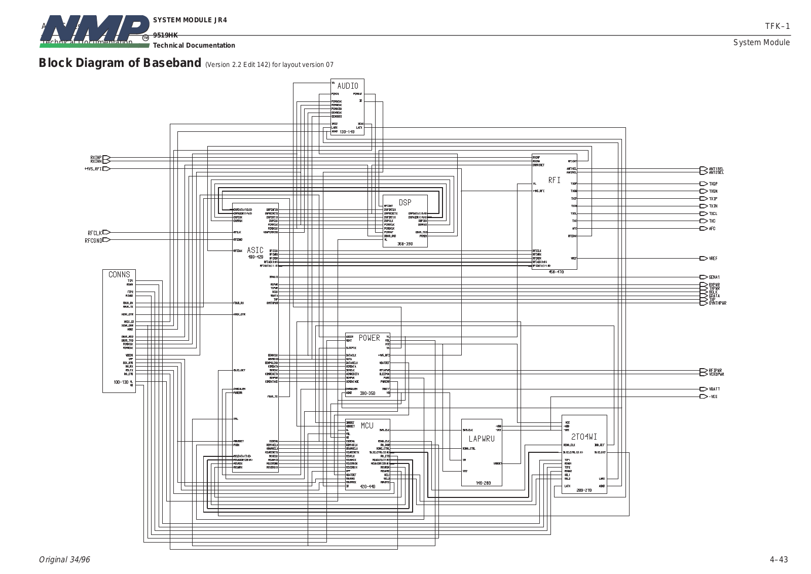 Nokia PermiCell18 Block Diagram of Baseband 04