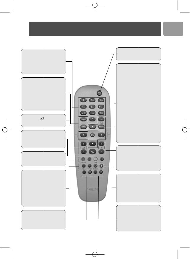 Philips DCR2022/03 User Manual