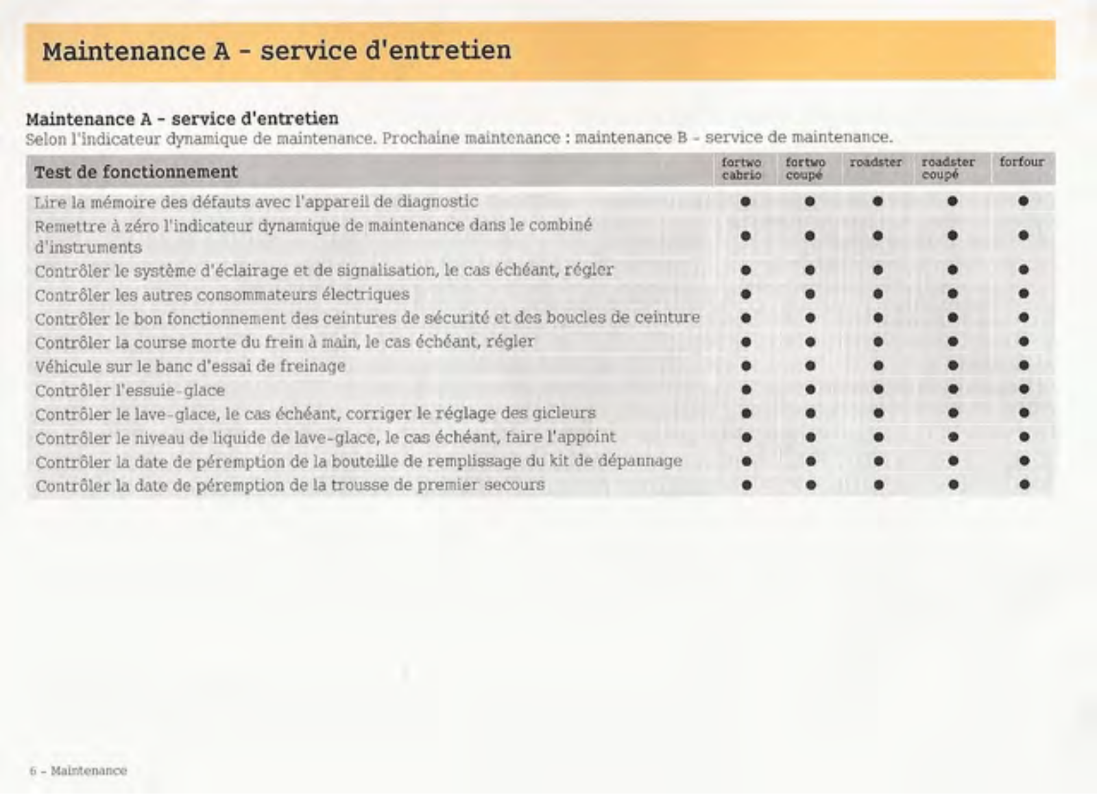 SMART Forfour User Manual