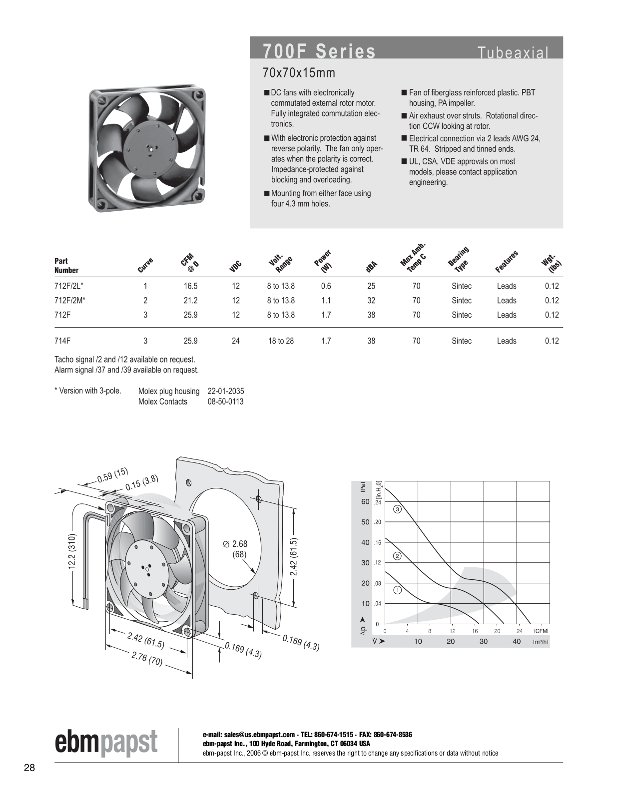 ebm-papst DC fans Series 700F Catalog Page