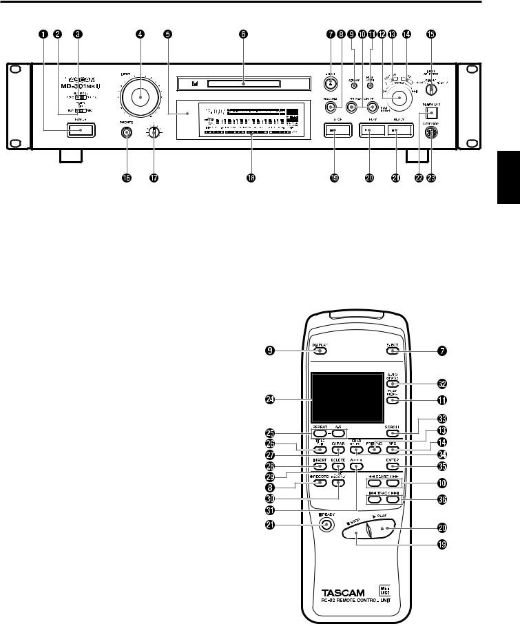 Tascam MD-301mkII User Manual
