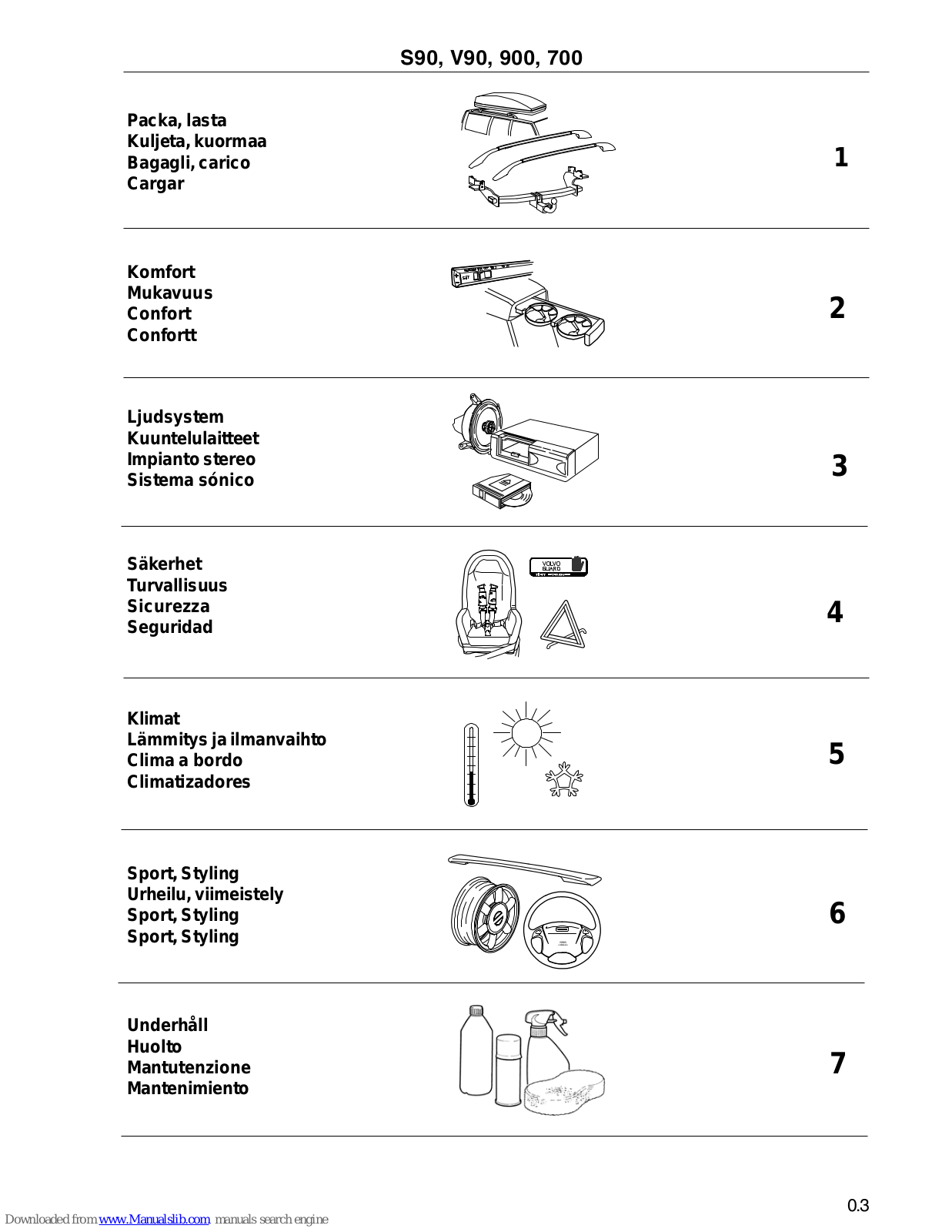 Volvo 700 - ACCESSORY PANEL, 900 - ACCESSORY PANEL, S90 - ACCESSORY PANEL, V90 - ACCESSORY PANEL User Manual