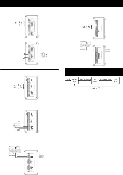 Advantech WISE-4210 Startup Manual