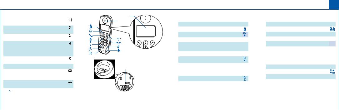 Philips D1201WA/63 User manual