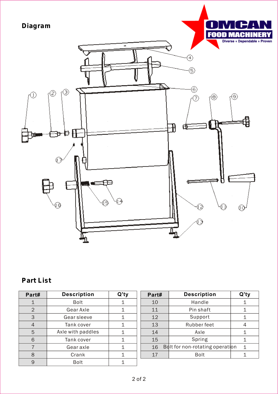 Omcan Food Machinery MSSMR17 Parts List