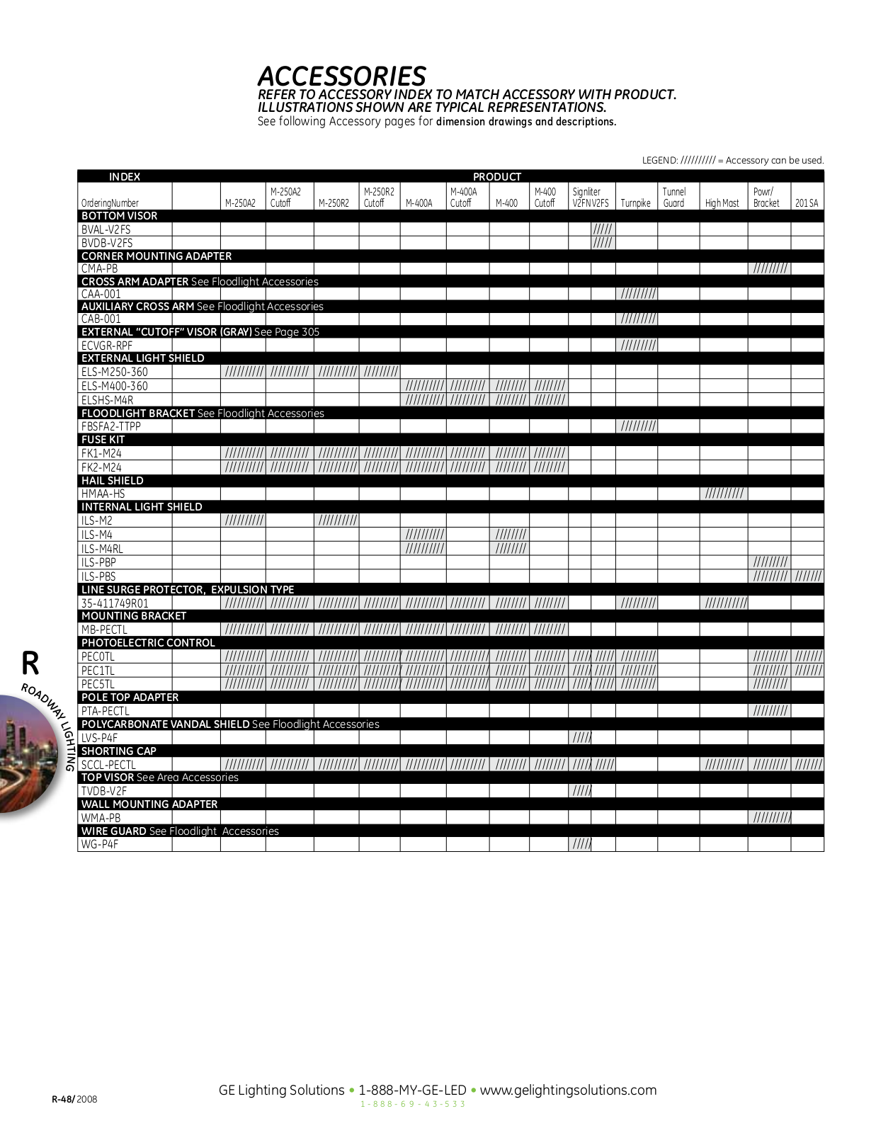 GE HMAA, M2AC, M-250A2, M-250R2, M-400 Brochure