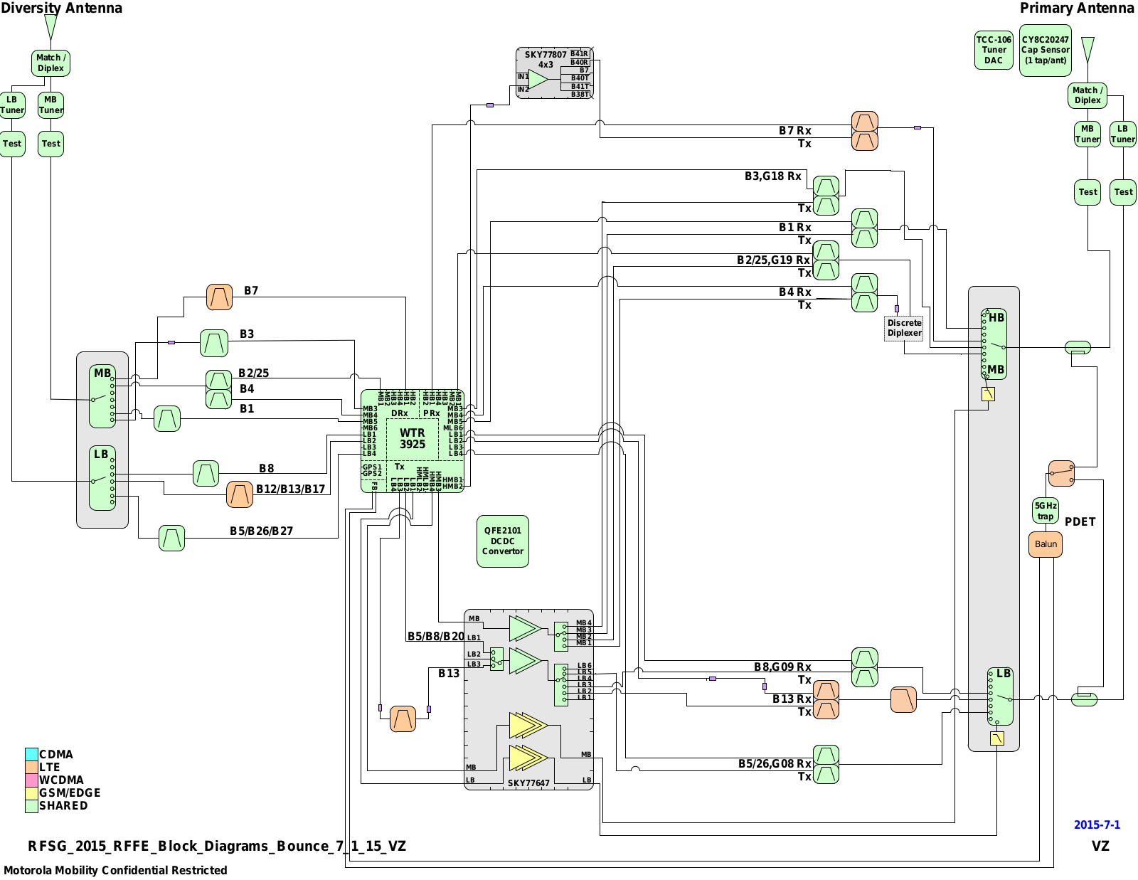 Motorola Diversity Antenna Diagram