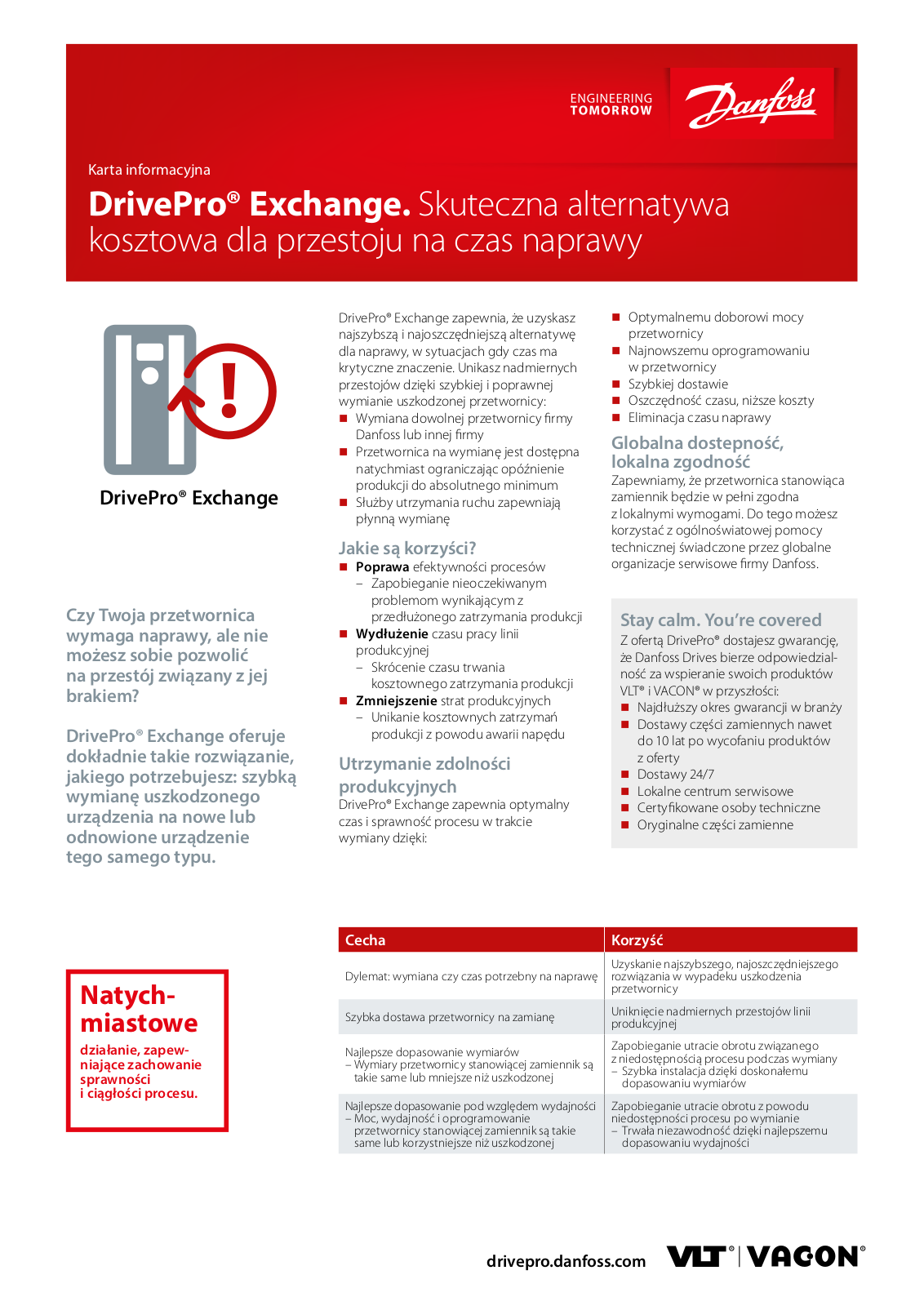 Danfoss DrivePro Exchange Fact sheet