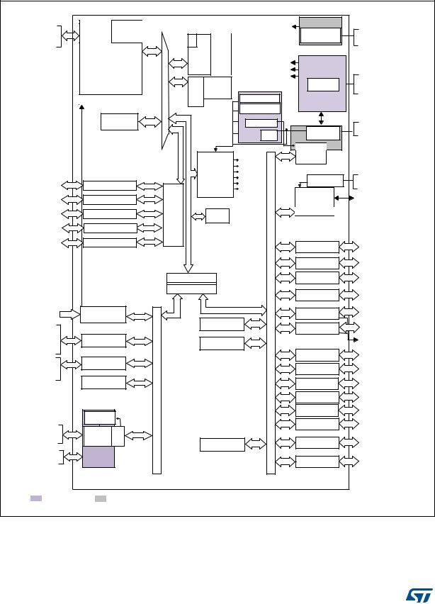 STMicroelectronics STM32F030F4, STM32F030C6, STM32F030K6, STM32F030C8, STM32F030R8 Datasheet