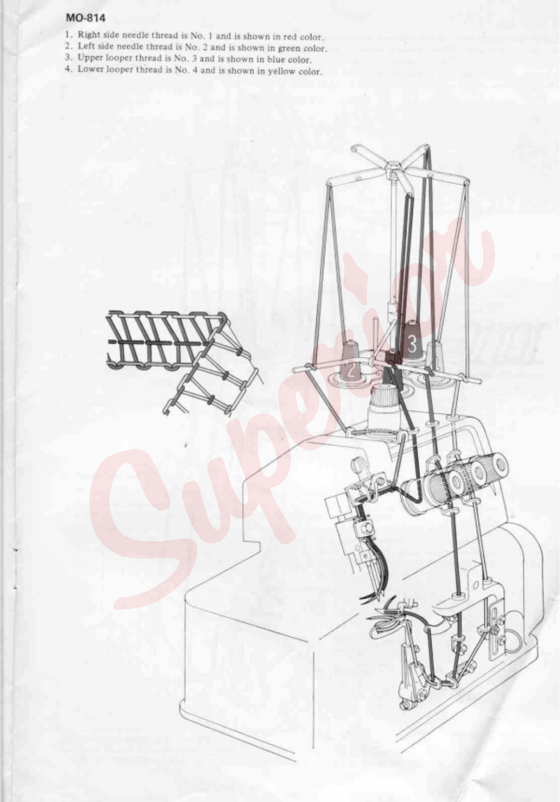 Juki MO-814 Threading Diagram