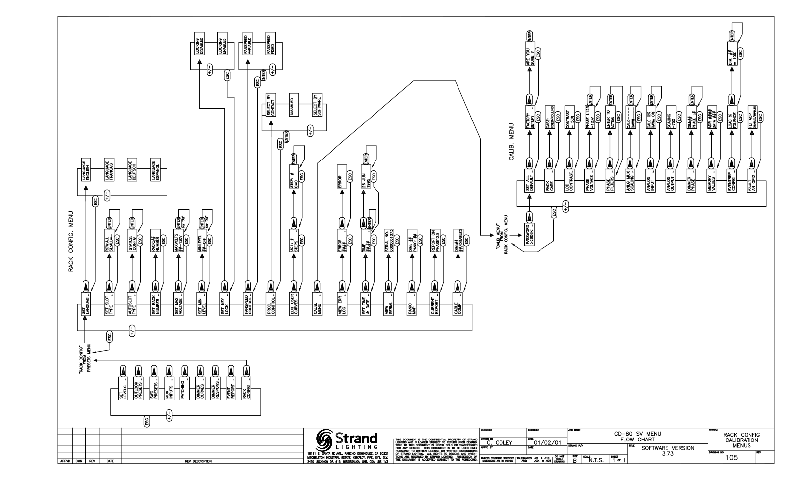 Strand CD80 Supervisor CD80 SV Menu Flow Chart - ManualMachine.com