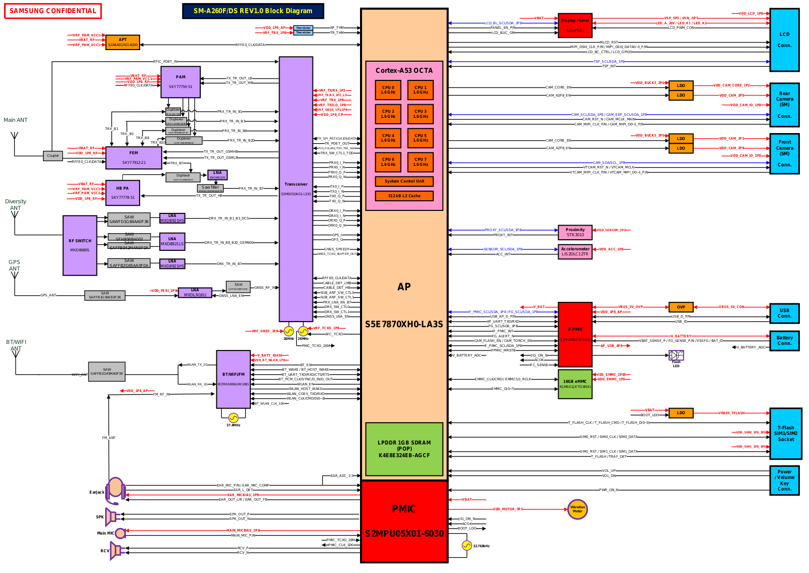 Samsung SM-A260G, SM-A260F Schematics Tshoo