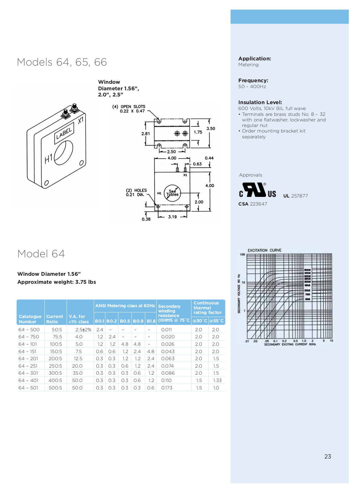 Crompton Instruments 64, 65, 66 Catalog Page - ManualMachine.com