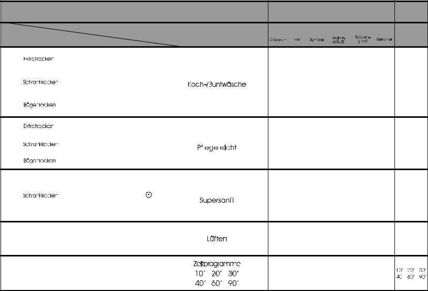 bauknecht TRKK 62111 BK INSTRUCTION FOR USE