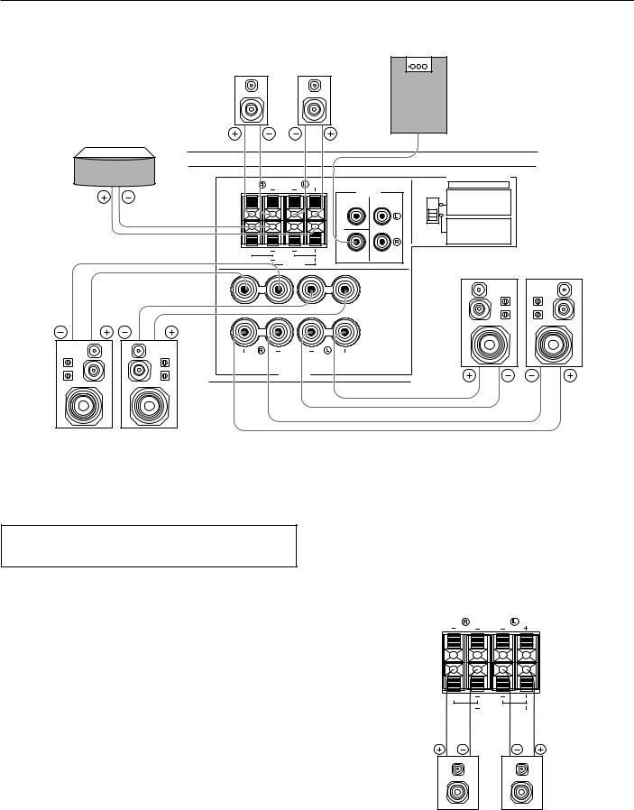 Yamaha Audio RX-V493RDS User Manual