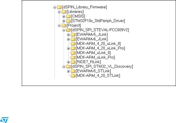 ST AN3980 APPLICATION NOTE