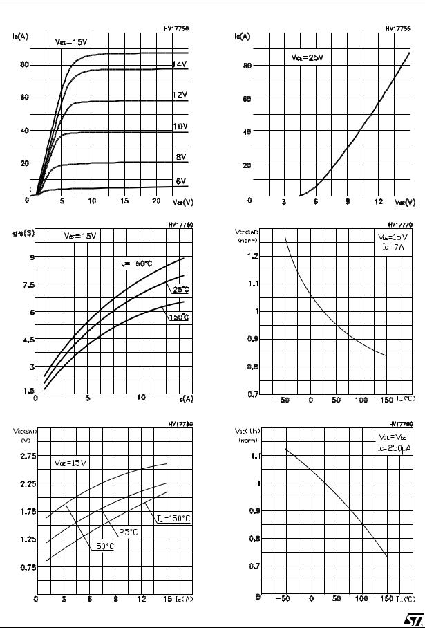 ST STGP7NB60FD, STGB7NB60FD User Manual