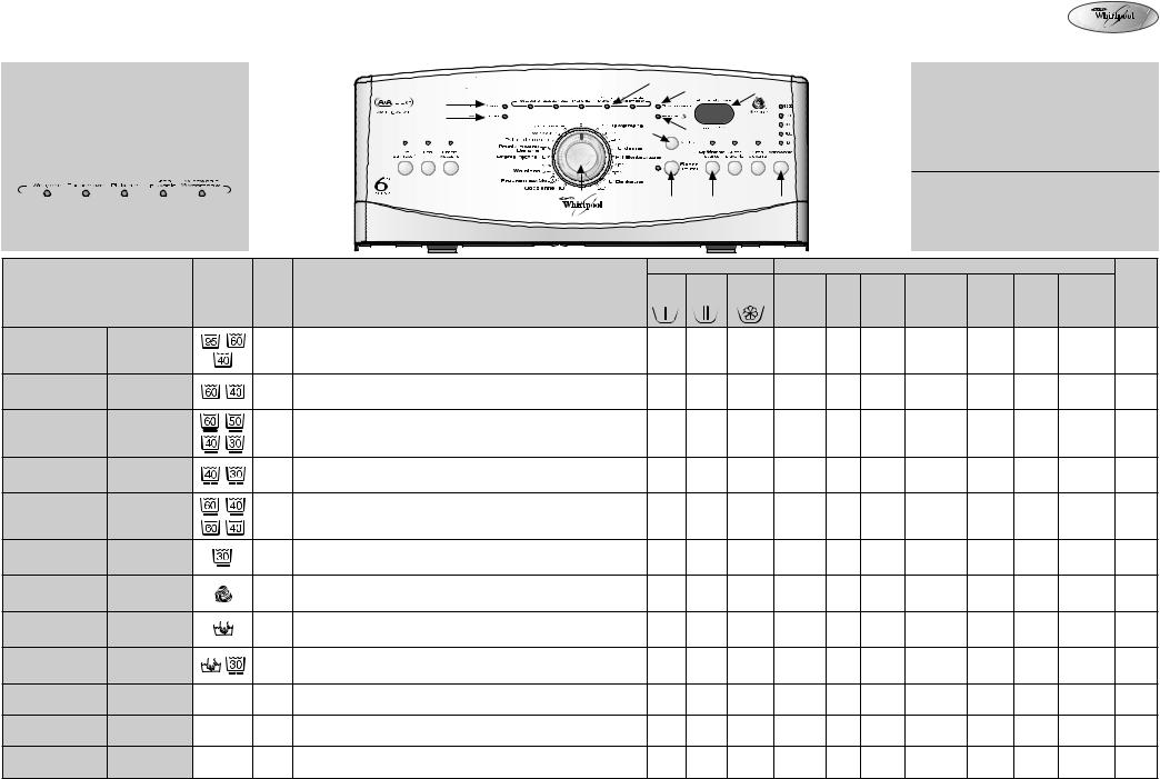 Whirlpool AWE 6727/P INSTRUCTION FOR USE