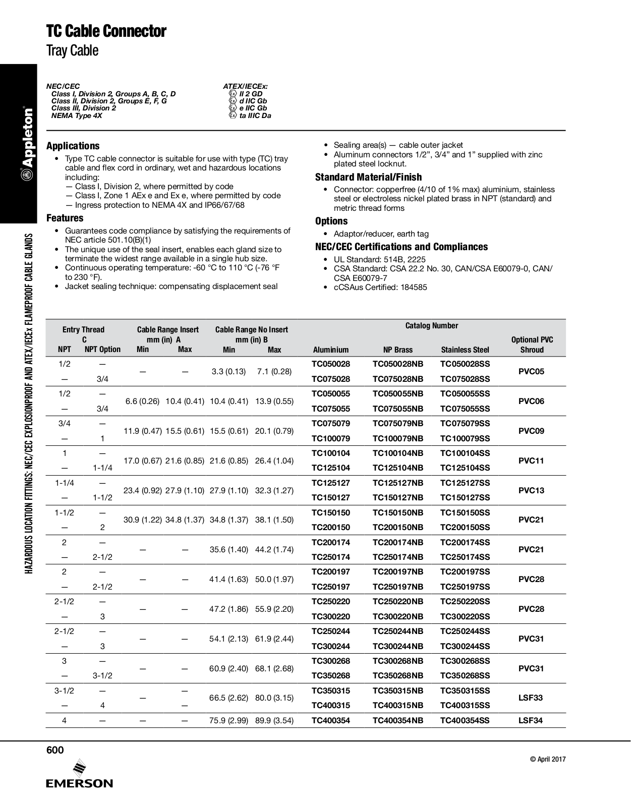 Appleton TC Cable Connector Catalog Page