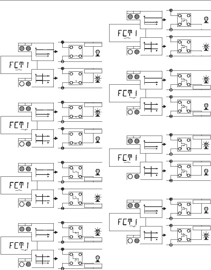 Honeywell PST-R, PST User Manual