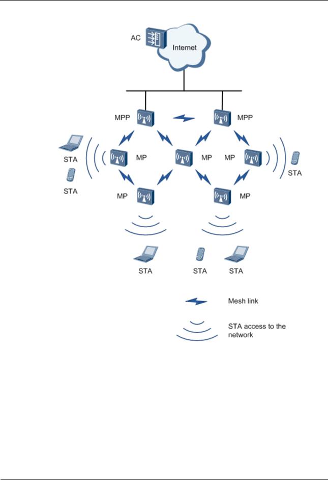 Huawei AP505130DN User Manual