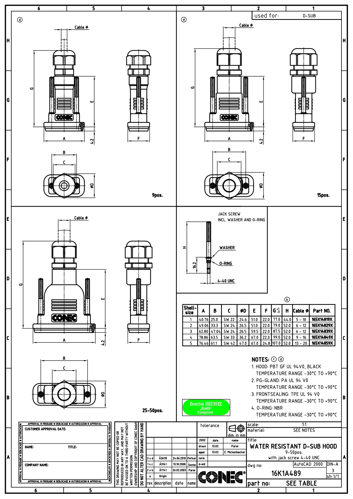CONEC KAPPE IPKG 09 Datasheet - ManualMachine.com