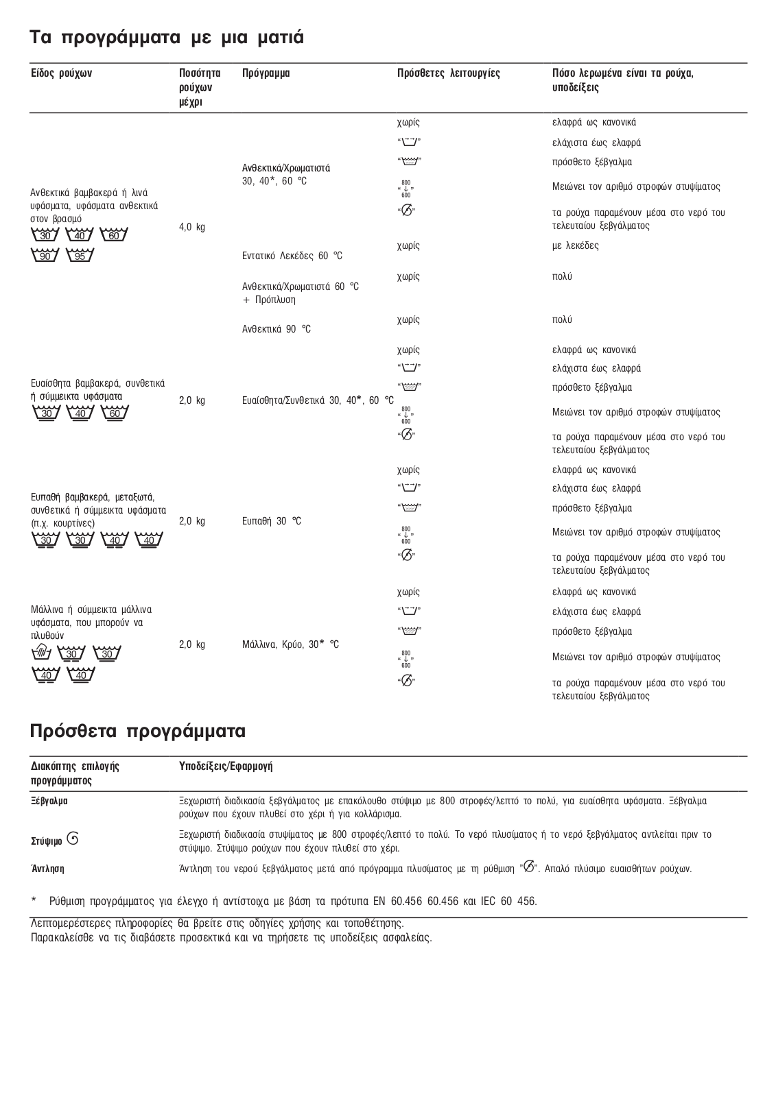 Bosch WXS862EU User Manual