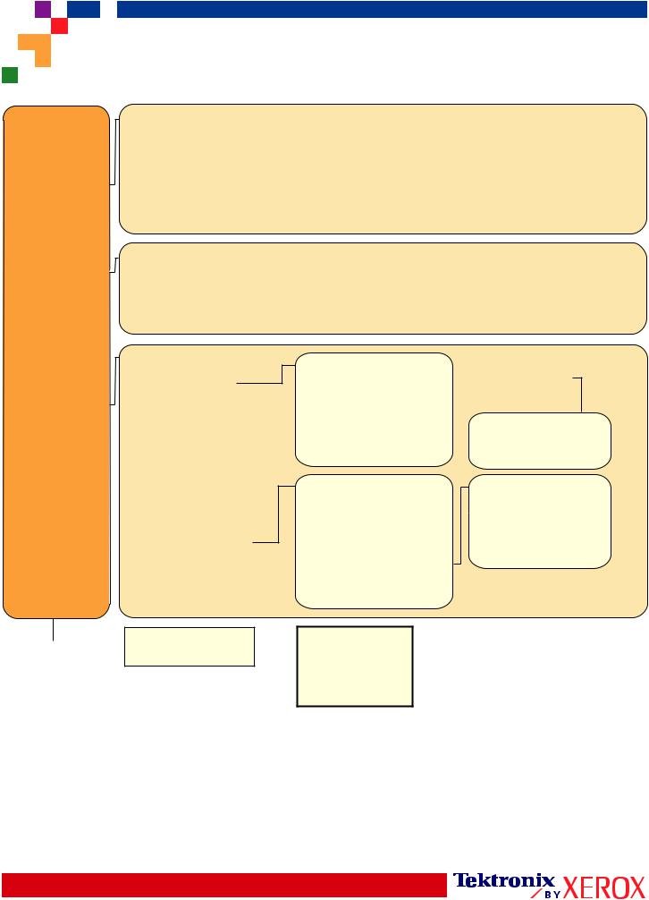 Xerox Phaser 7300 Features Guide