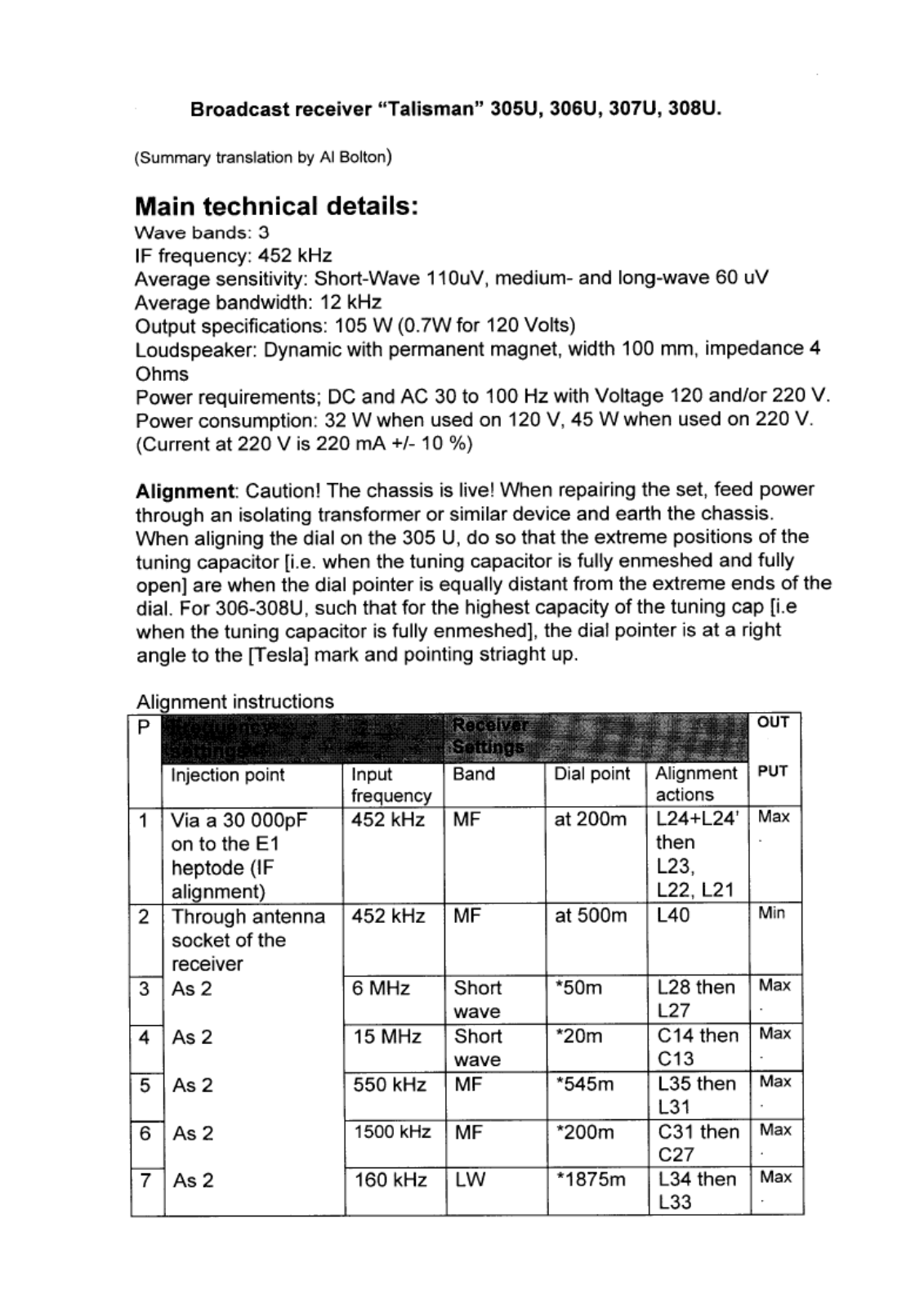 Tesla 305u, 306u, 307u, 308u Specification